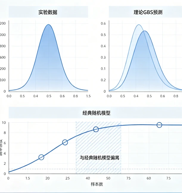 分布