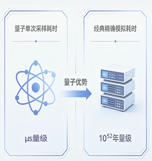 对比