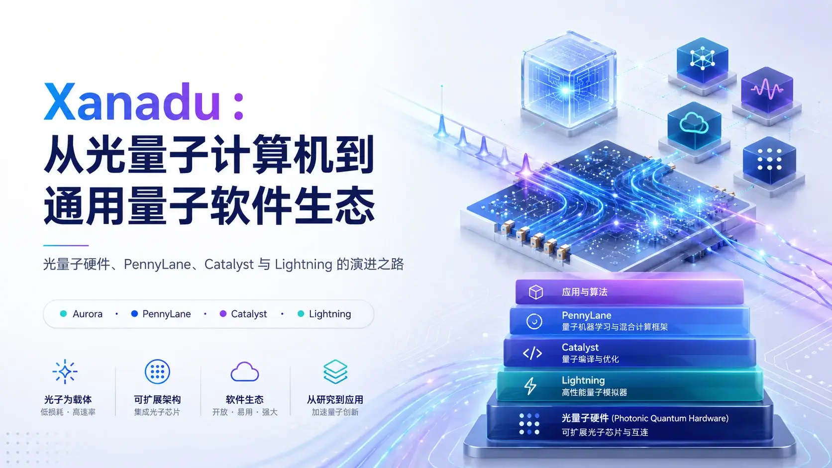 Xanadu：从光量子计算机到通用量子软件生态